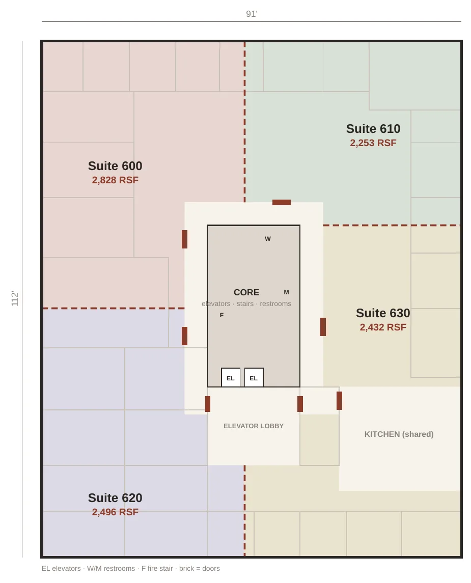 Floor 6 divided into four suites of 2,828, 2,253, 2,496, and 2,432 RSF around the core, with a shared kitchen