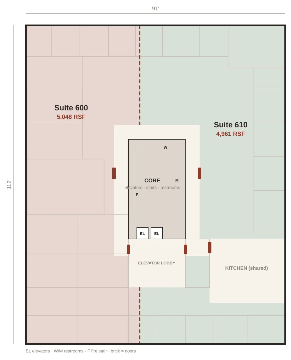 Floor 6 divided into two suites of 5,048 and 4,961 RSF with a shared kitchen off the east corridor